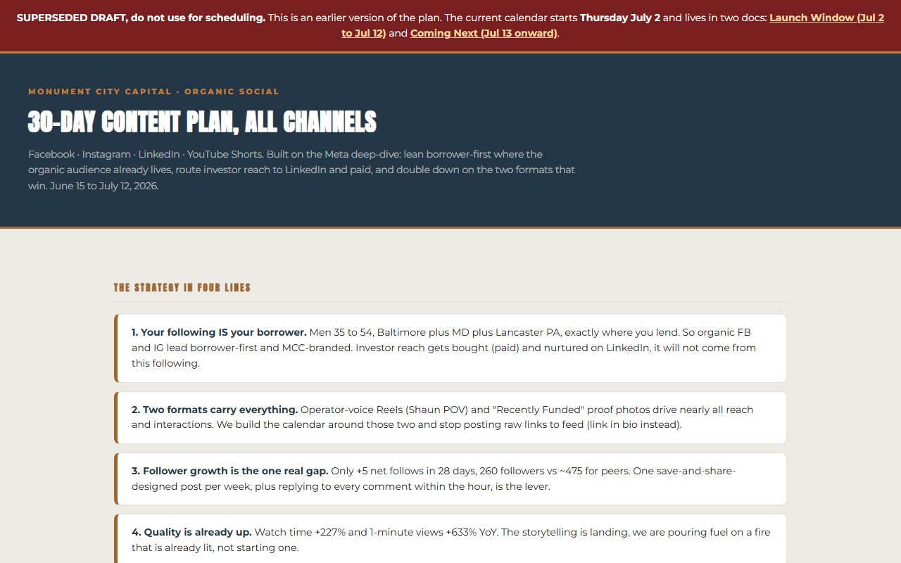 A 30-day multi-channel social content plan built for a client